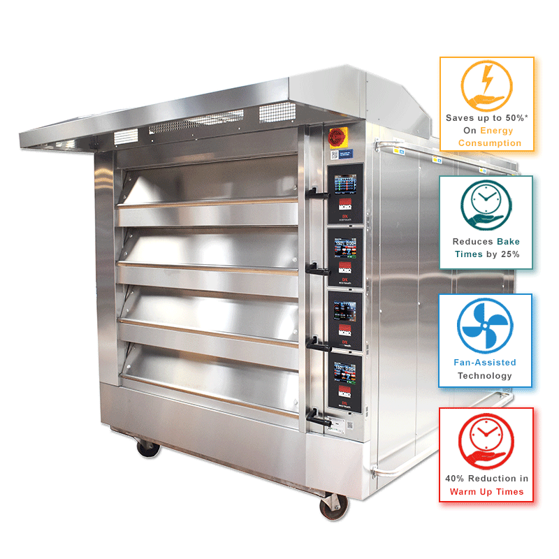 NEW MONO Fan Assisted Double Depth Deck Oven